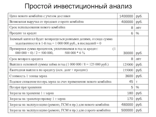 Простой инвестиционный анализ