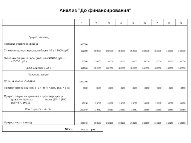 Анализ "До финансирования"