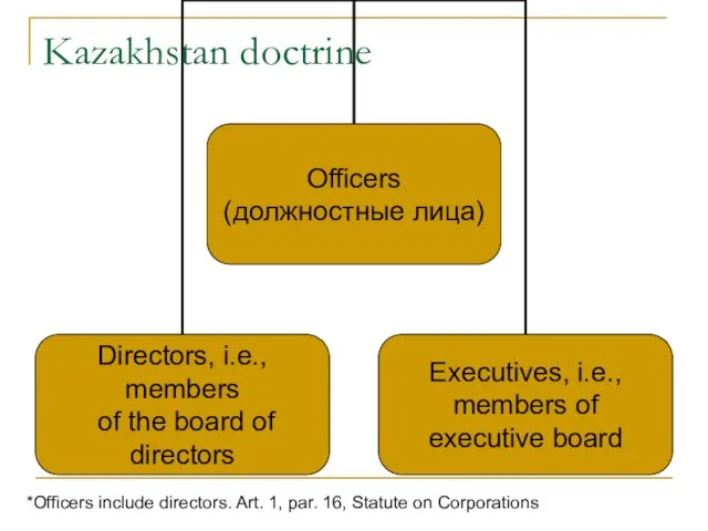 Kazakhstan doctrine *Officers include directors. Art. 1, par. 16, Statute on Corporations