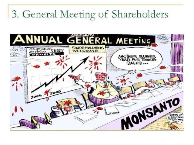 3. General Meeting of Shareholders