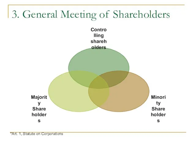 3. General Meeting of Shareholders *Art. 1, Statute on Corporations