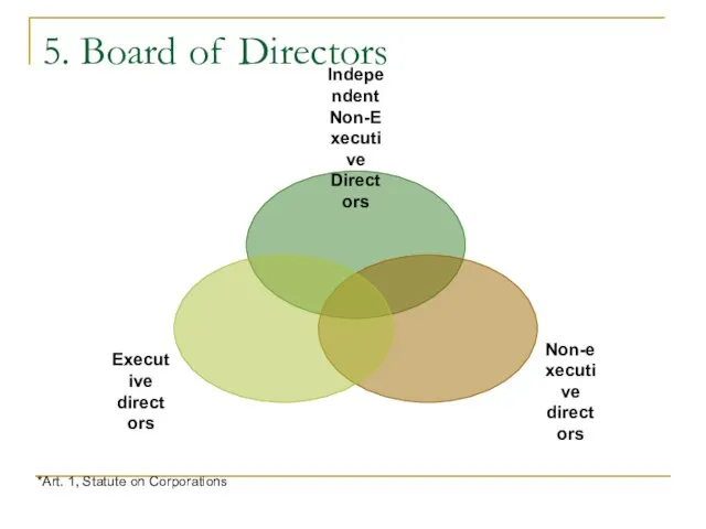 5. Board of Directors *Art. 1, Statute on Corporations