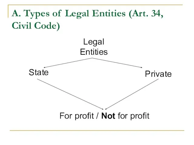 A. Types of Legal Entities (Art. 34, Civil Code) Legal Entities State