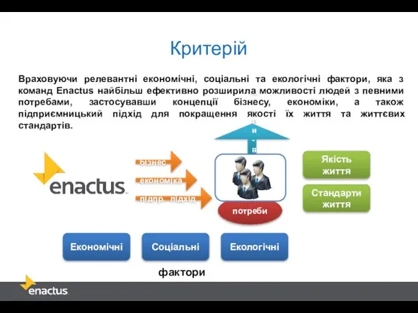 можли-вості потреби Враховуючи релевантні економічні, соціальні та екологічні фактори, яка з команд