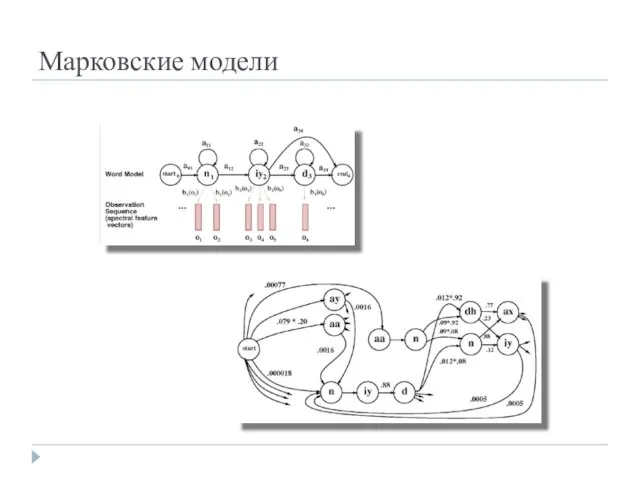 Марковские модели