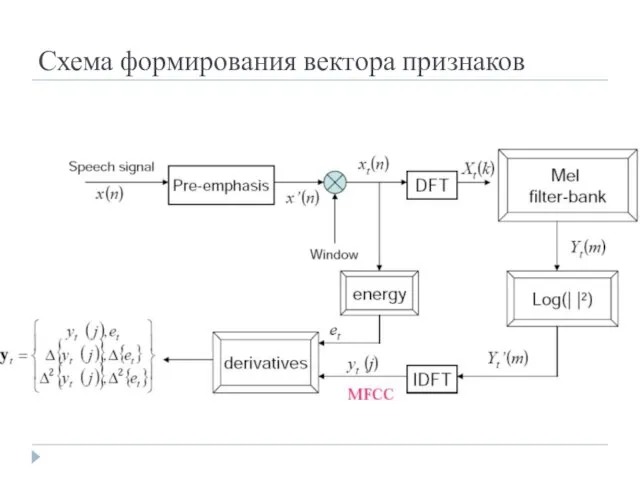 Схема формирования вектора признаков