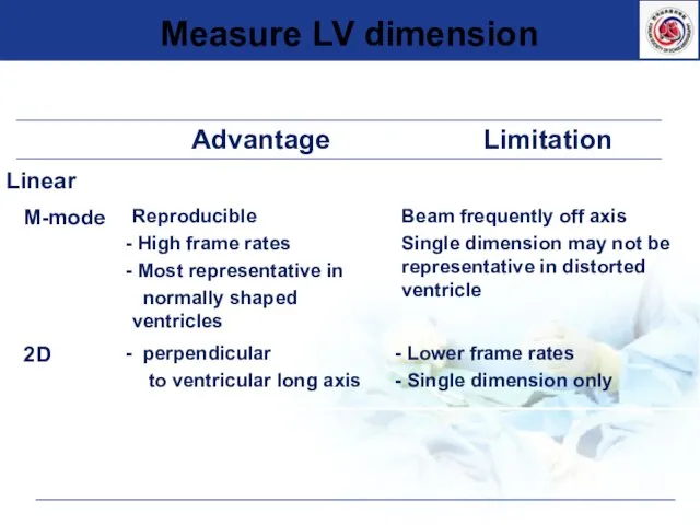 Measure LV dimension