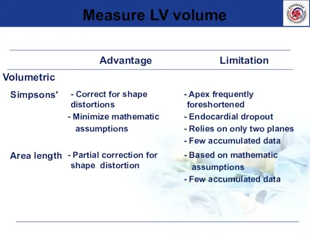 Measure LV volume