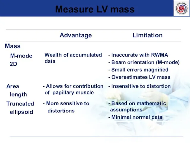 Measure LV mass