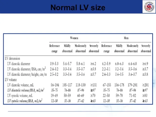 Normal LV size