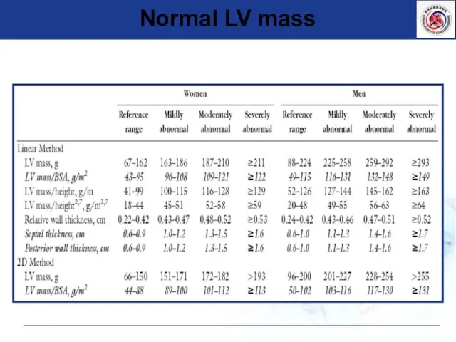 Normal LV mass