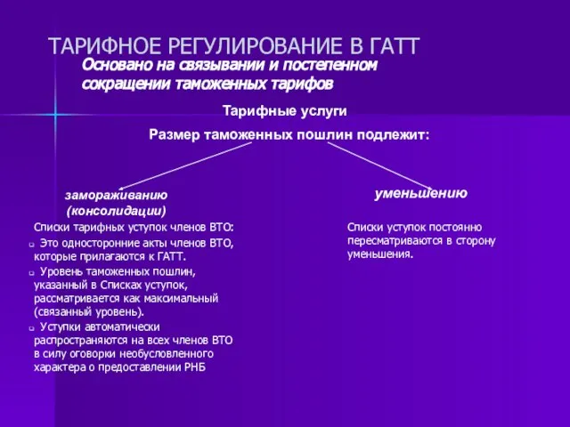 ТАРИФНОЕ РЕГУЛИРОВАНИЕ В ГАТТ Основано на связывании и постепенном сокращении таможенных тарифов