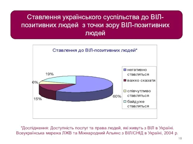 Ставлення українського суспільства до ВІЛ-позитивних людей з точки зору ВІЛ-позитивних людей *Дослідження: