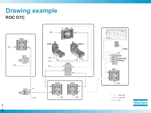 Drawing example ROC D7C