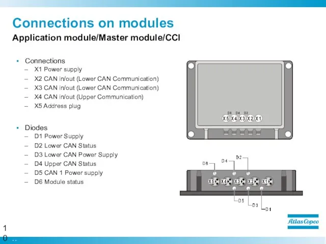 Connections on modules Connections X1 Power supply X2 CAN in/out (Lower CAN