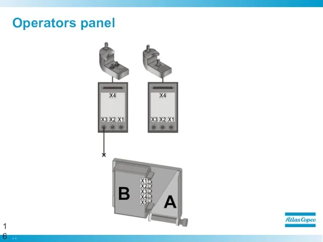 Operators panel A B