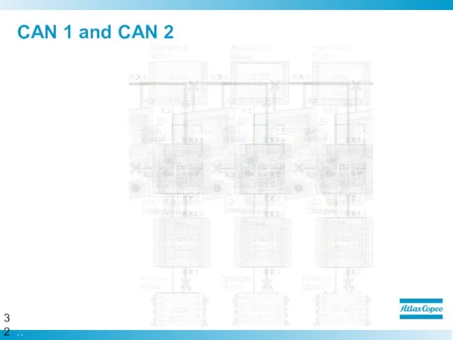 CAN 1 and CAN 2