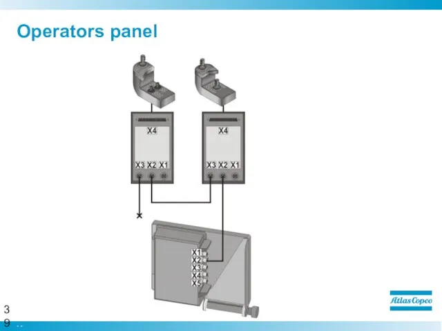 Operators panel