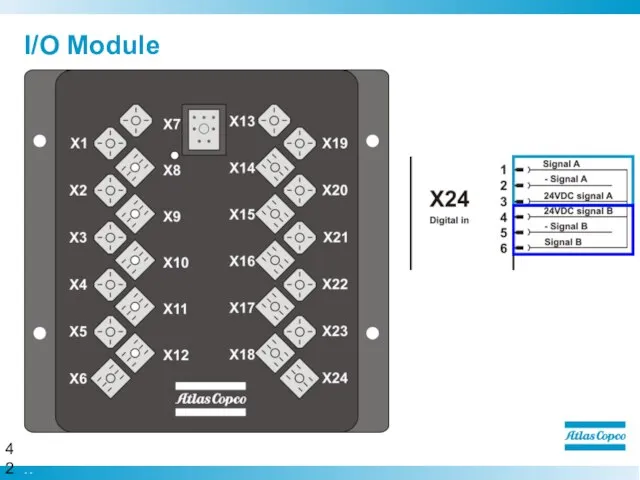 I/O Module