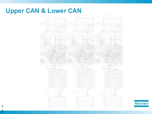 Upper CAN & Lower CAN