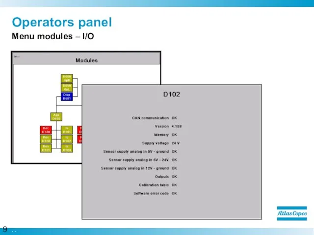 Operators panel Menu modules – I/O