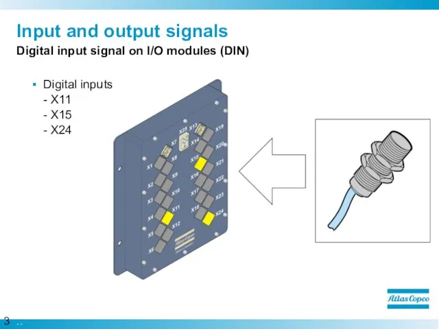 Input and output signals Digital input signal on I/O modules (DIN) Digital