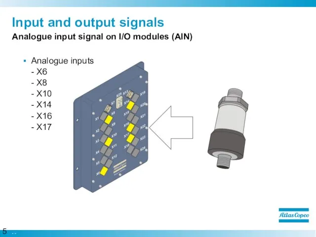 Input and output signals Analogue input signal on I/O modules (AIN) Analogue