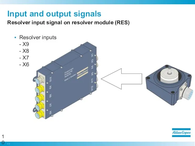 Input and output signals Resolver input signal on resolver module (RES) Resolver