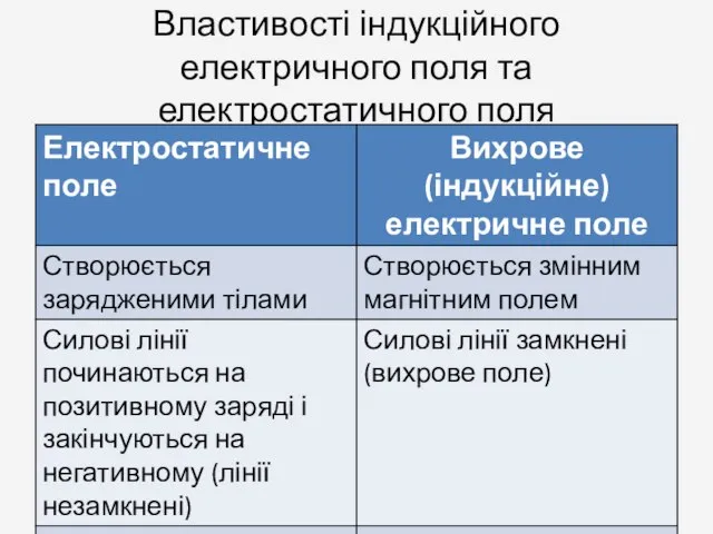 Властивості індукційного електричного поля та електростатичного поля