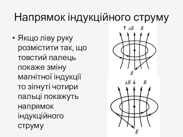 Напрямок індукційного струму Якщо ліву руку розмістити так, що товстий палець покаже