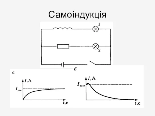 Самоіндукція