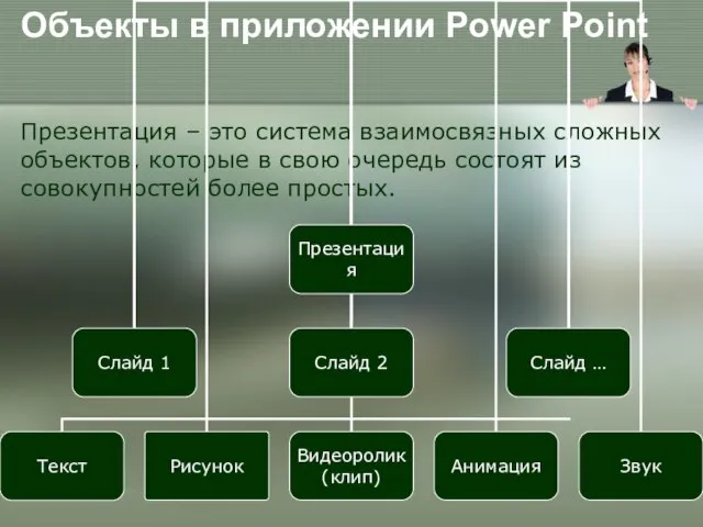 Объекты в приложении Power Point Презентация – это система взаимосвязных сложных объектов,