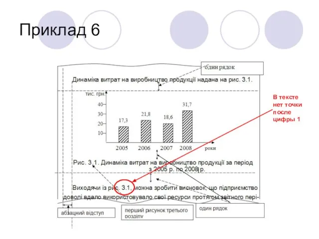 Приклад 6 В тексте нет точки после цифры 1