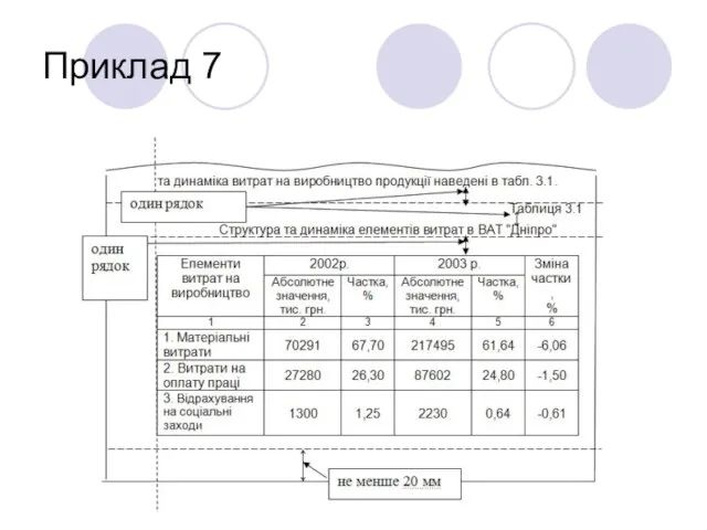 Приклад 7