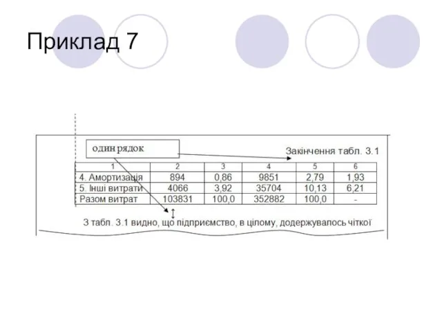 Приклад 7