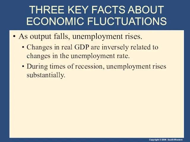 THREE KEY FACTS ABOUT ECONOMIC FLUCTUATIONS As output falls, unemployment rises. Changes