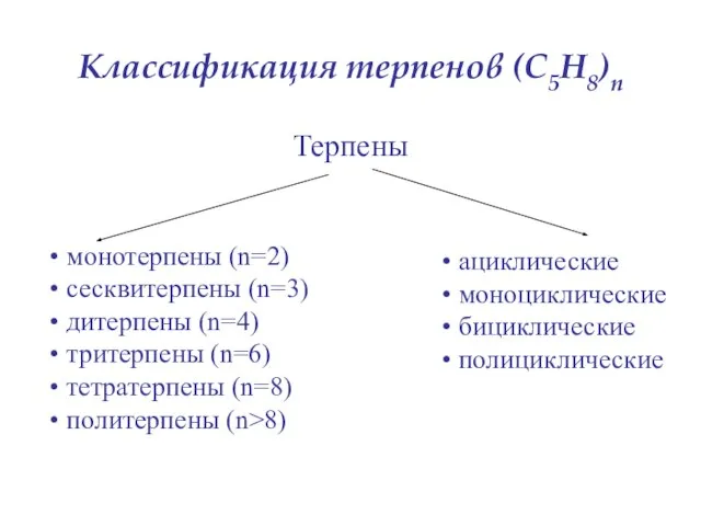 Классификация терпенов (C5H8)n Терпены монотерпены (n=2)‏ сесквитерпены (n=3)‏ дитерпены (n=4)‏ тритерпены (n=6)‏