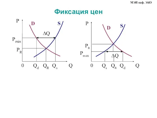 Фиксация цен МЭИ каф. ЭКО