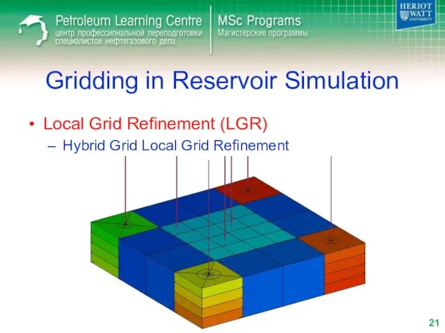 Gridding in Reservoir Simulation Local Grid Refinement (LGR) Hybrid Grid Local Grid Refinement