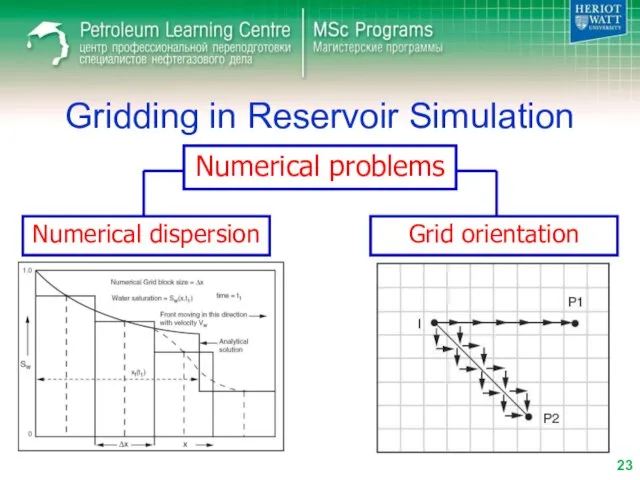 Gridding in Reservoir Simulation Numerical problems Numerical dispersion Grid orientation