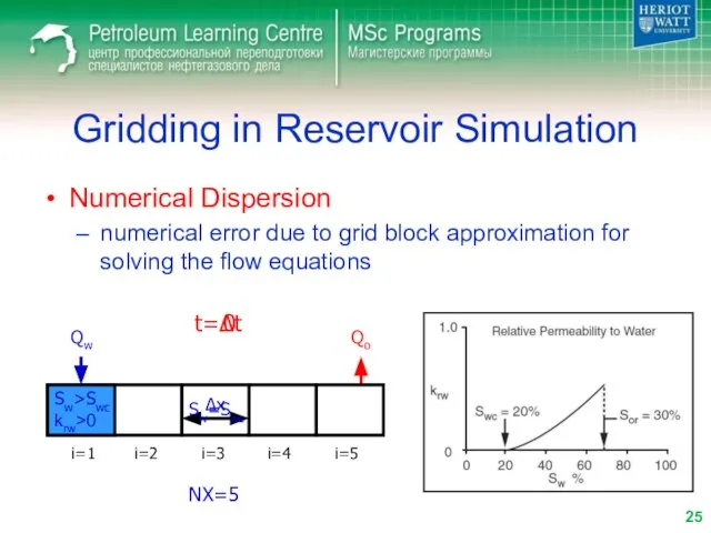 Gridding in Reservoir Simulation Numerical Dispersion numerical error due to grid block