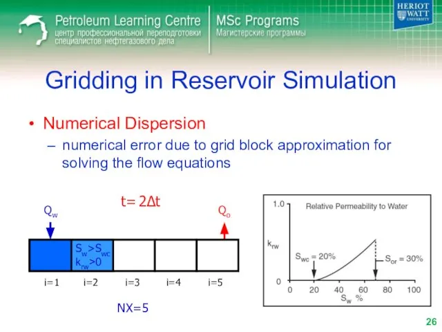 Gridding in Reservoir Simulation Numerical Dispersion numerical error due to grid block