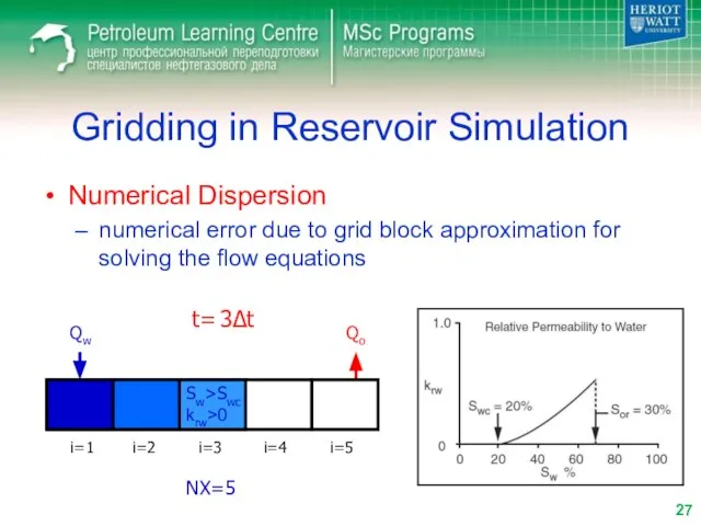 Gridding in Reservoir Simulation Numerical Dispersion numerical error due to grid block
