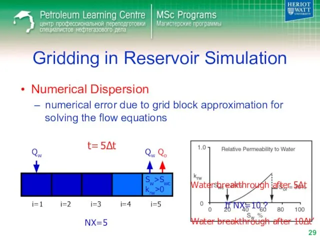 Gridding in Reservoir Simulation Numerical Dispersion numerical error due to grid block