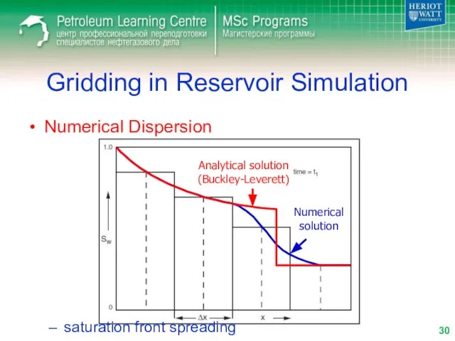 Gridding in Reservoir Simulation Numerical Dispersion saturation front spreading Analytical solution (Buckley-Leverett) Numerical solution