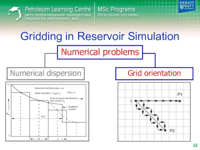 Gridding in Reservoir Simulation Numerical problems Numerical dispersion Grid orientation