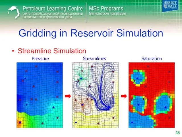 Gridding in Reservoir Simulation Streamline Simulation