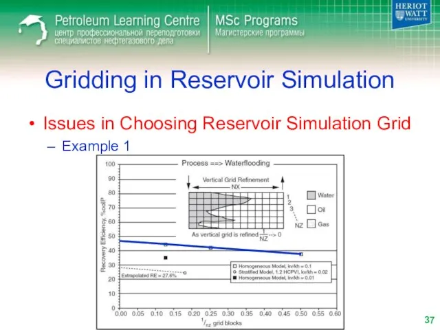 Gridding in Reservoir Simulation Issues in Choosing Reservoir Simulation Grid Example 1