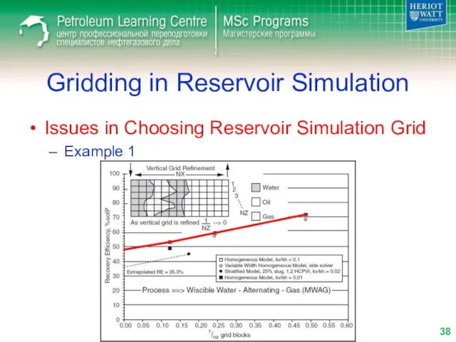 Issues in Choosing Reservoir Simulation Grid Example 1 Gridding in Reservoir Simulation