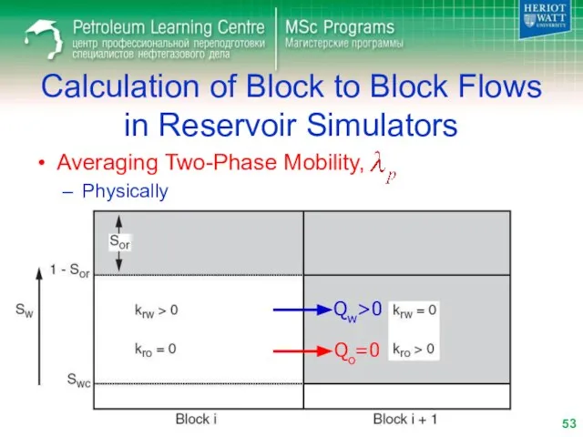 Calculation of Block to Block Flows in Reservoir Simulators Averaging Two-Phase Mobility, Physically Qw>0 Qo=0